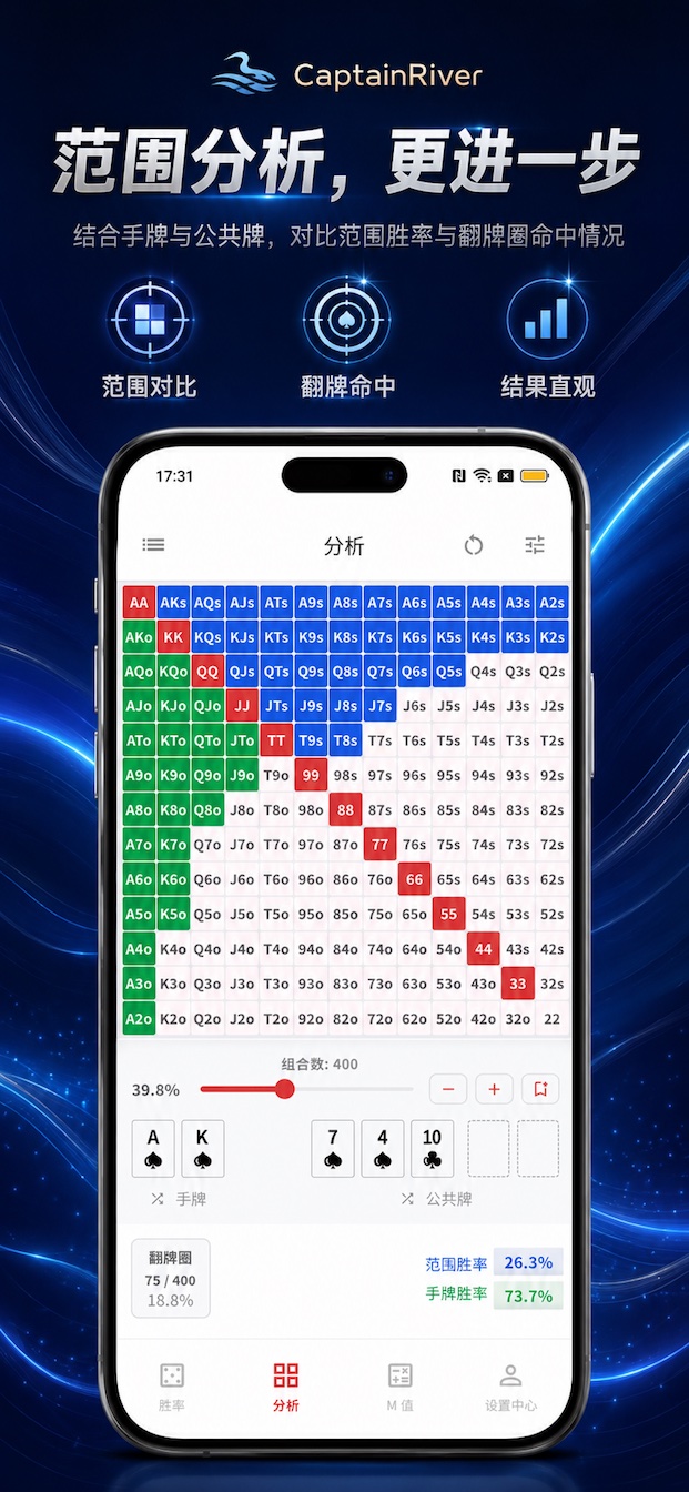 CaptainRiver 范围分析界面截图